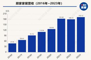 双双空砍！海沃德27分4板4助&罗齐尔25分5板7助